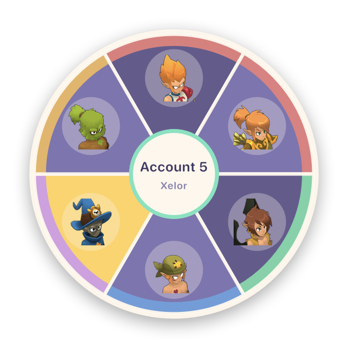 The Multi-Tofu character wheel, six Dofus characters in a circle with the hovered one highlighted